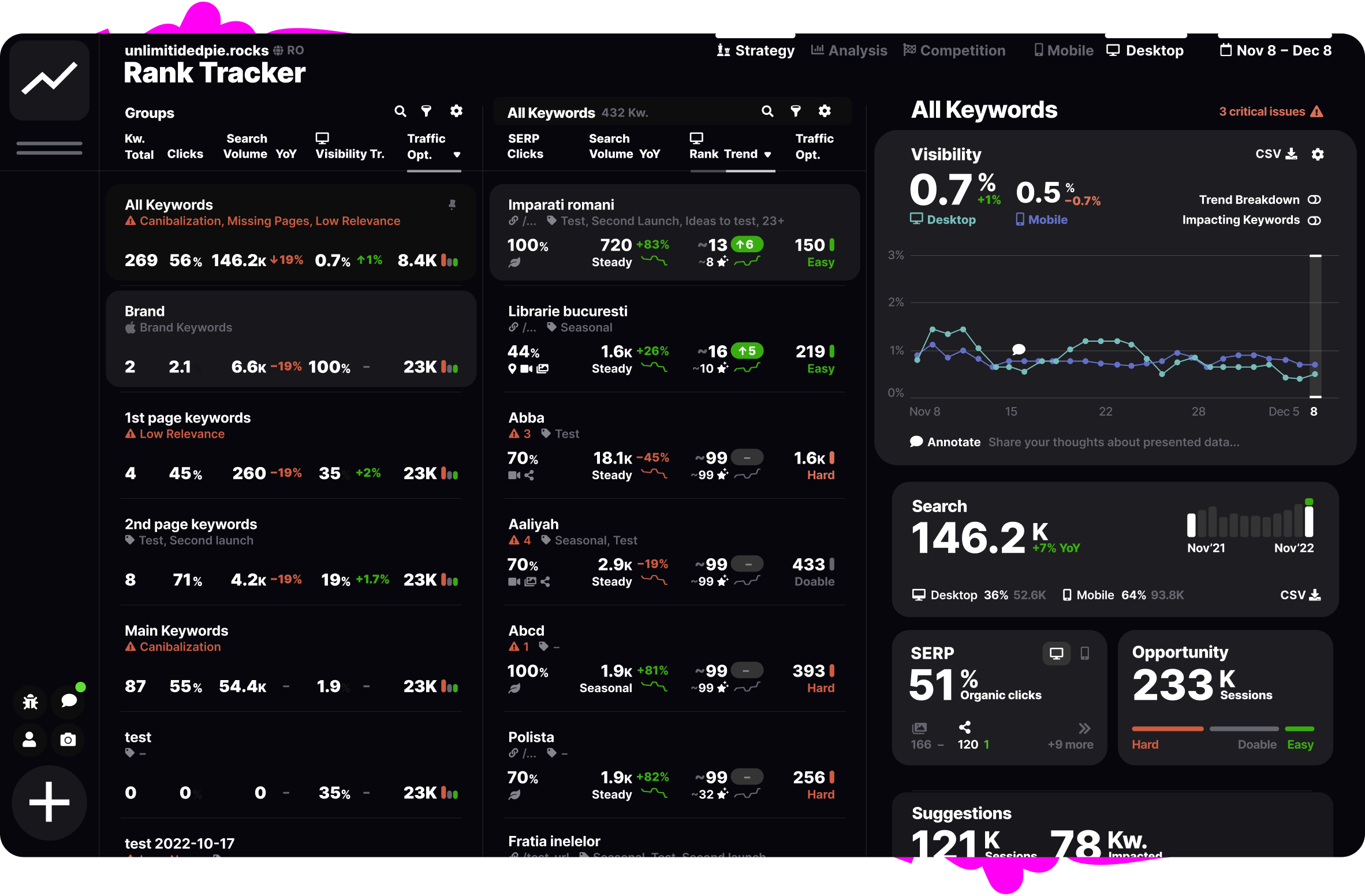 high resolution SEO vision